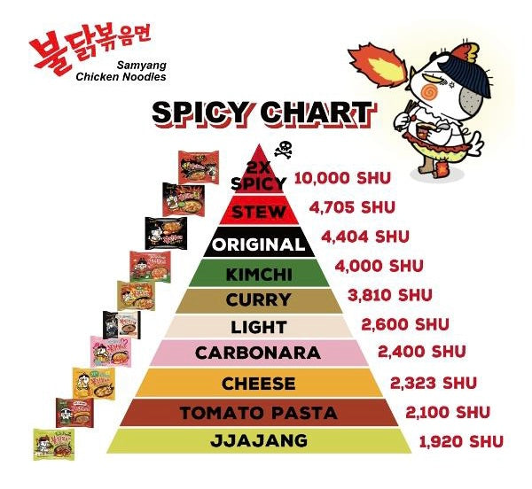 Samyang Hot Chicken (Buldak) Flavor Ramen - Stew Type 725g (5 Pack) 三養 ...