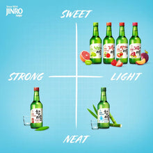 Load image into Gallery viewer, Jinro Chamisul Soju (Is Back) Alc. 16.9% 350ml (Retro Bottle) ***